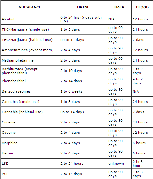 Does Home Depot Drug Test New Health Advisor - New Health Advisor for Daily Health Care.