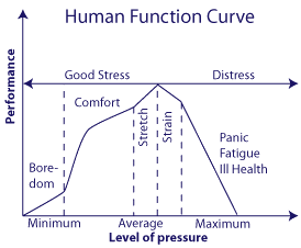 Curve function